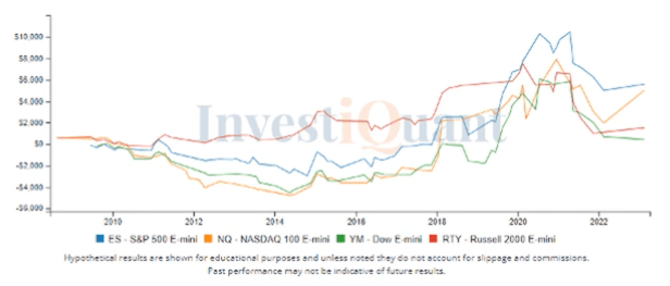 CPI Report today